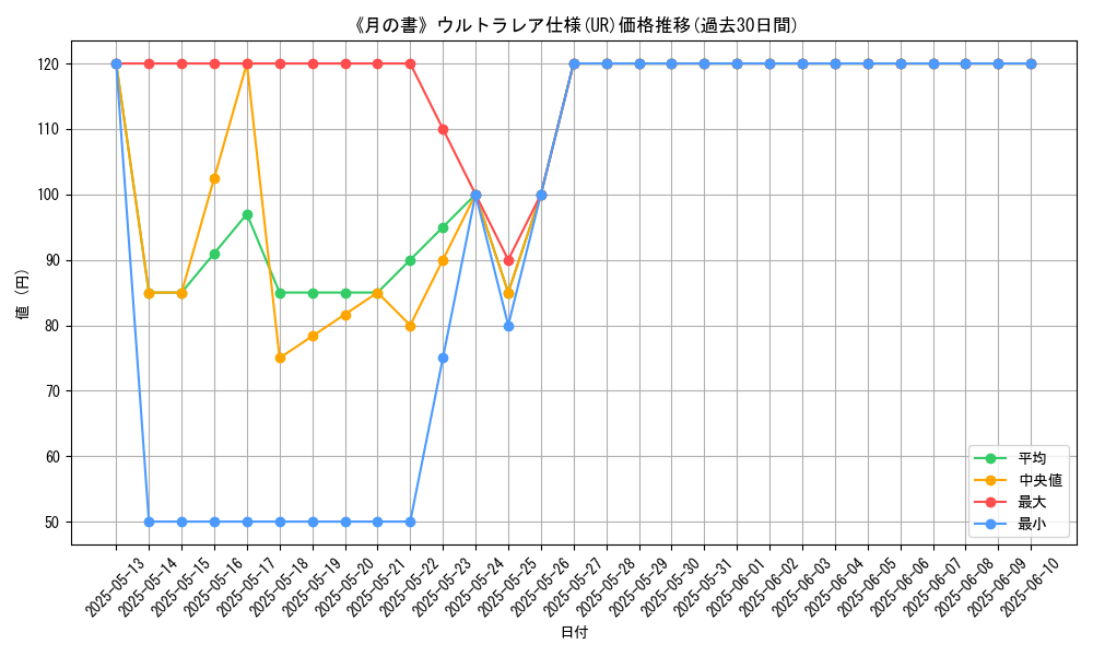 graph_rarity_5879
