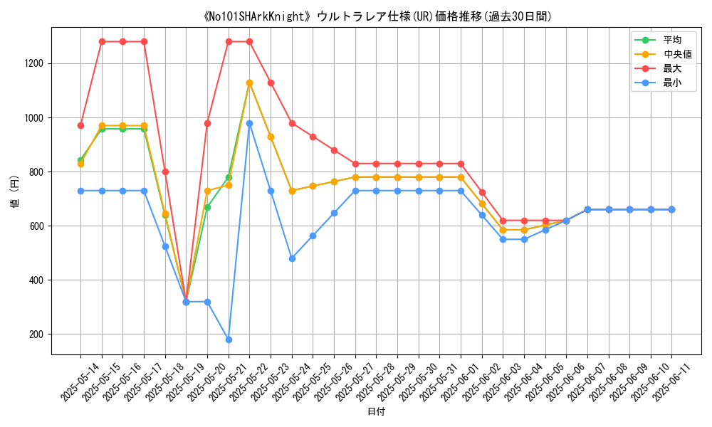 graph_rarity_5879