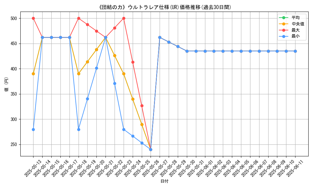 graph_rarity_5879