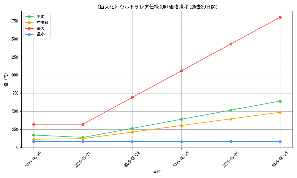 graph_rarity_5879