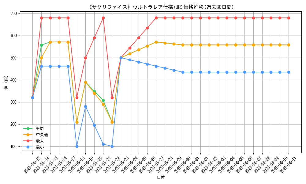 graph_rarity_5879