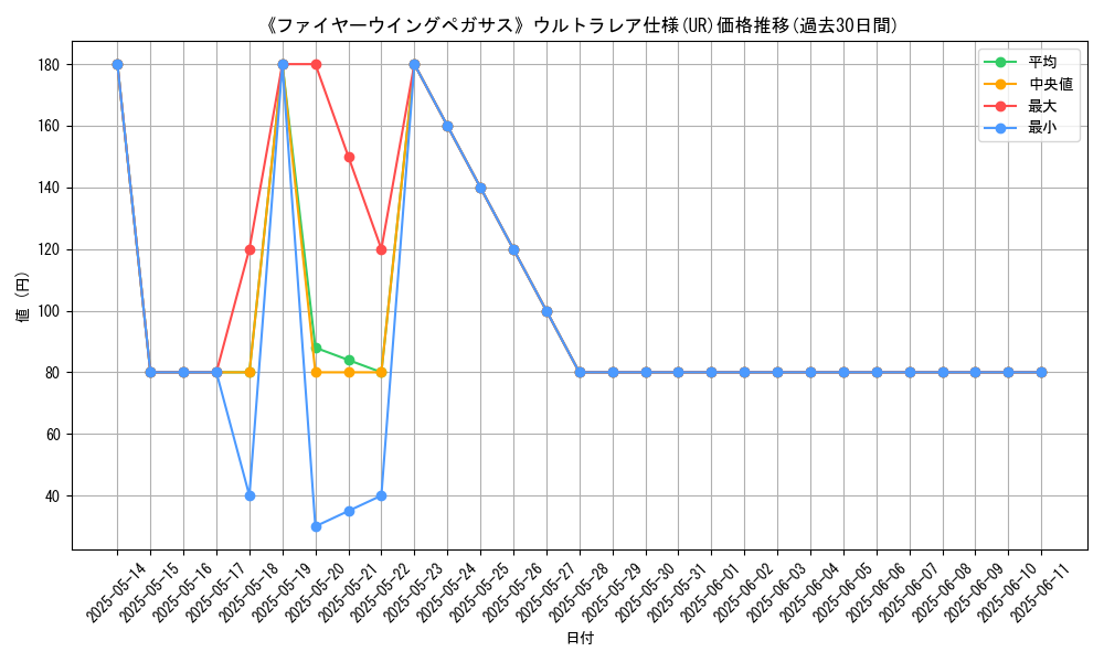graph_rarity_5879