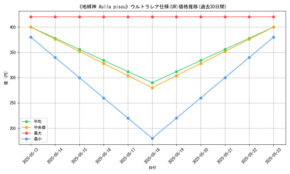 graph_rarity_5879