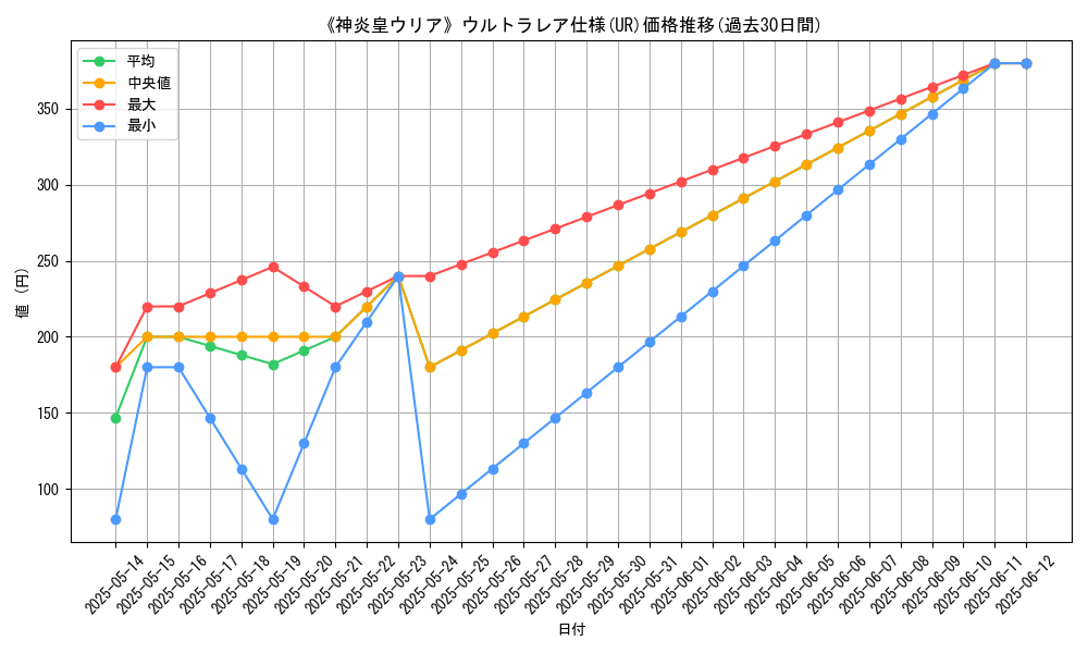 graph_rarity_5879