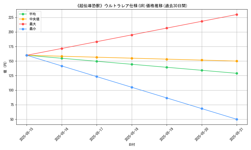 graph_rarity_5879