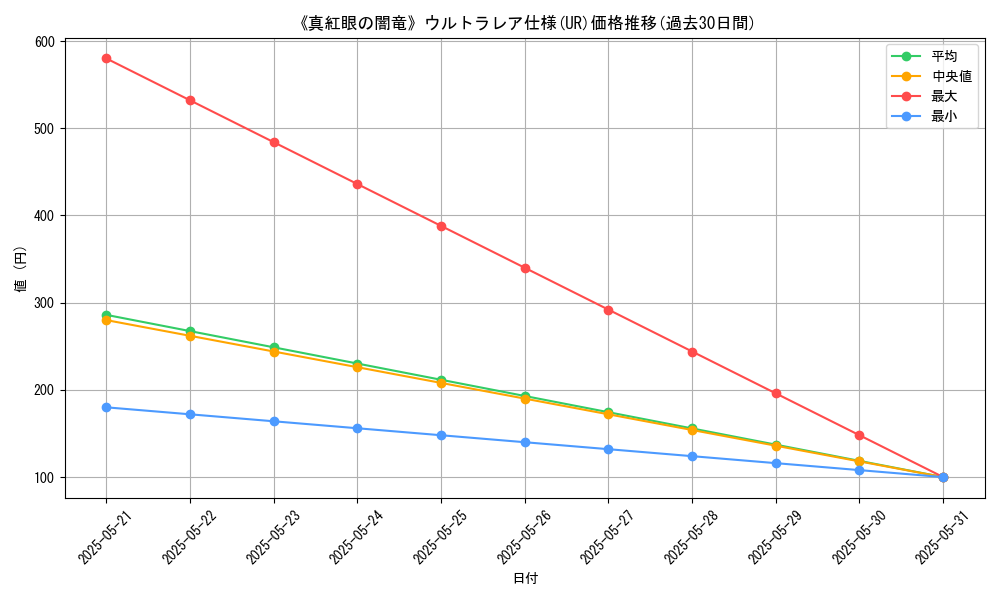 graph_rarity_5879