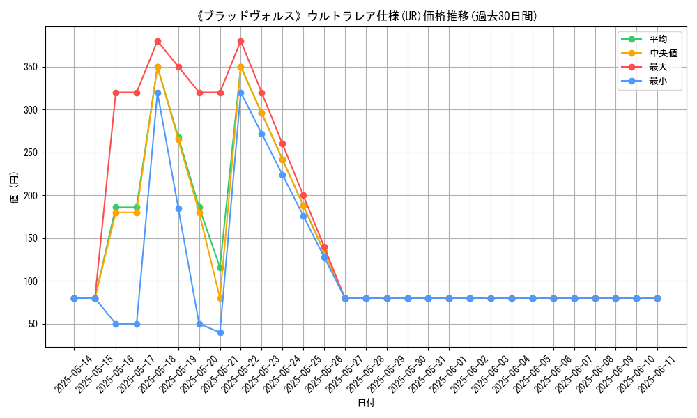 graph_rarity_5879