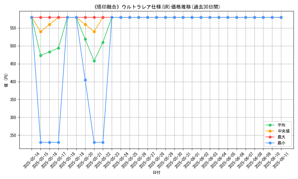 graph_rarity_5879