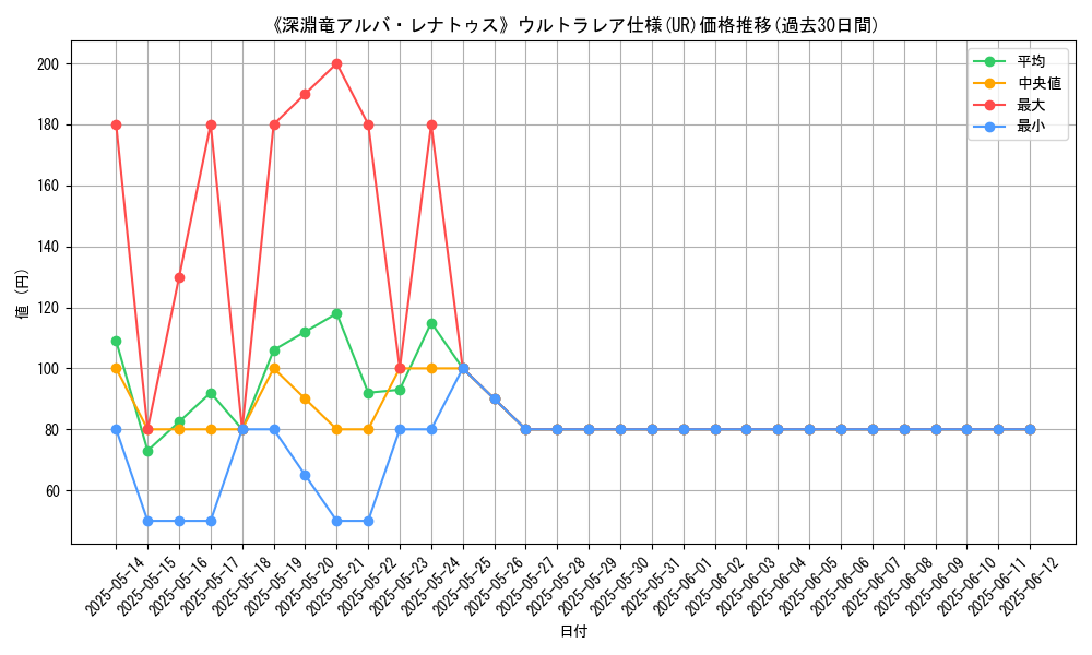 graph_rarity_5879