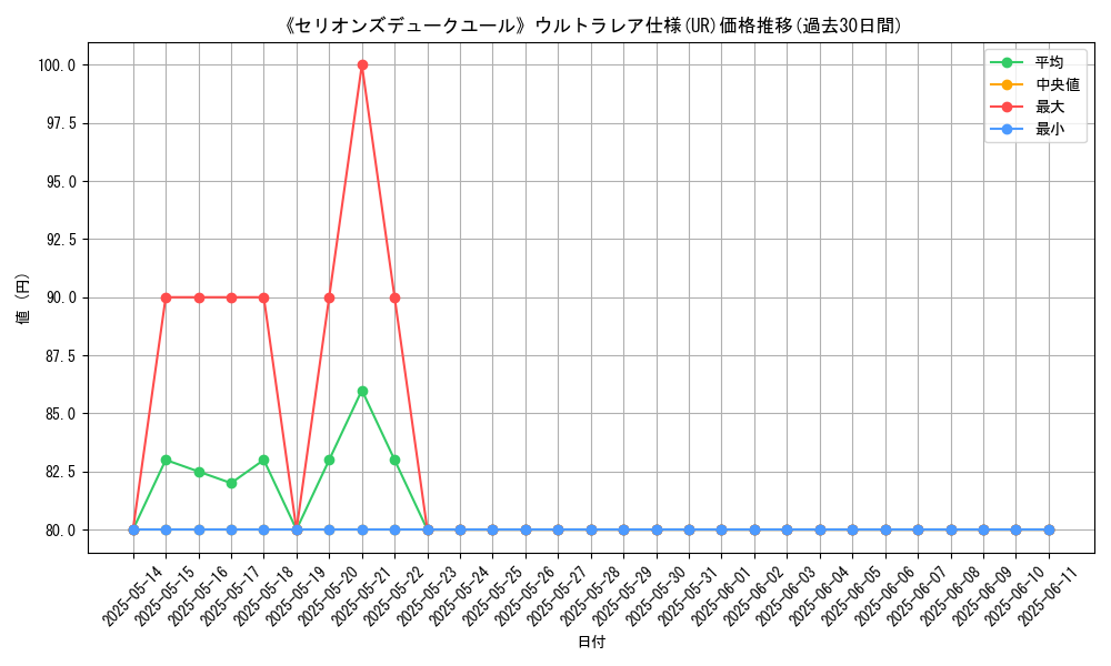 graph_rarity_5879