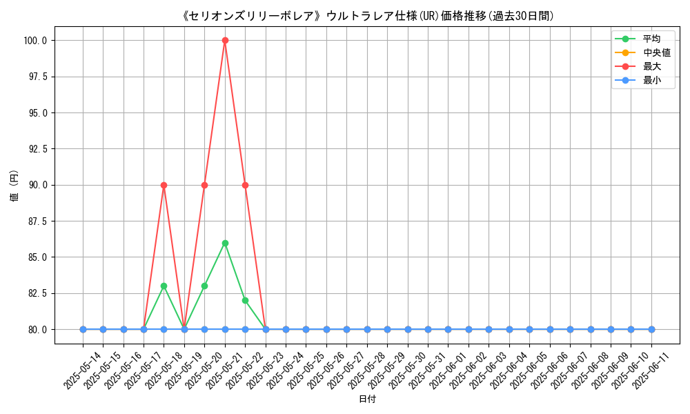 graph_rarity_5879