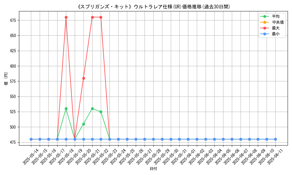 graph_rarity_5879