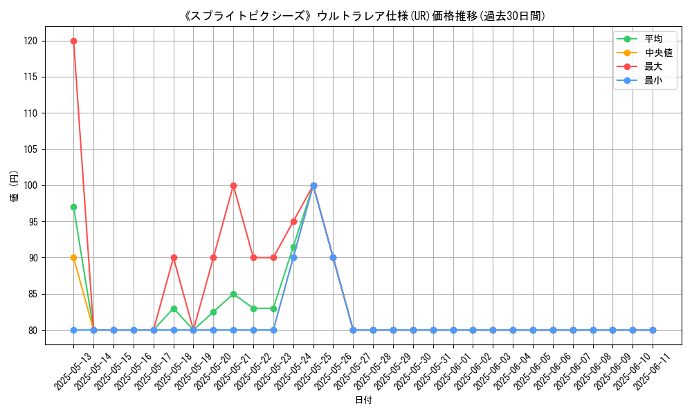 graph_rarity_5879