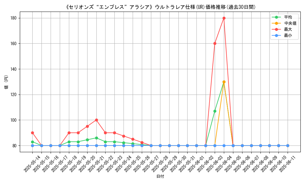 graph_rarity_5879