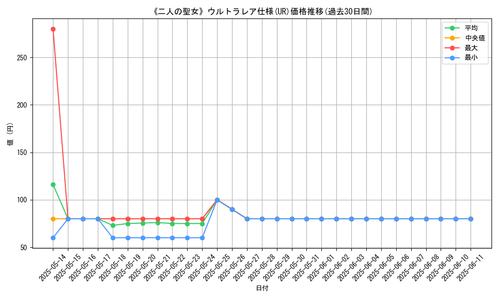 graph_rarity_5879