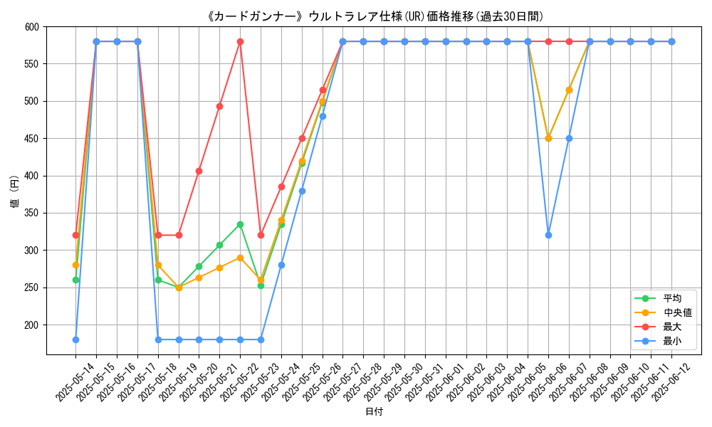 graph_rarity_5879