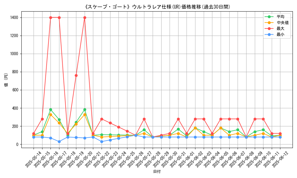 graph_rarity_5879
