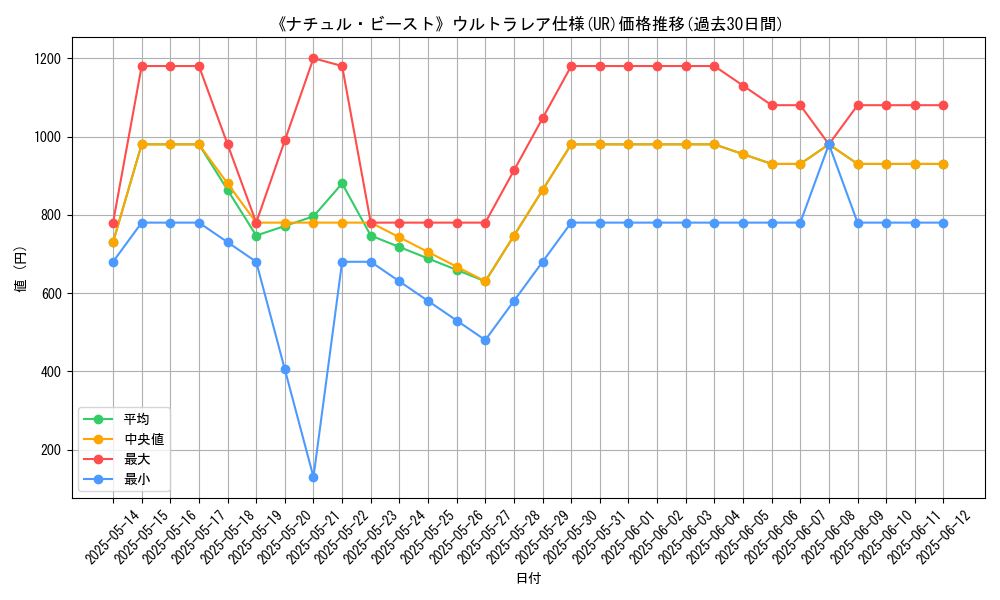 graph_rarity_5879