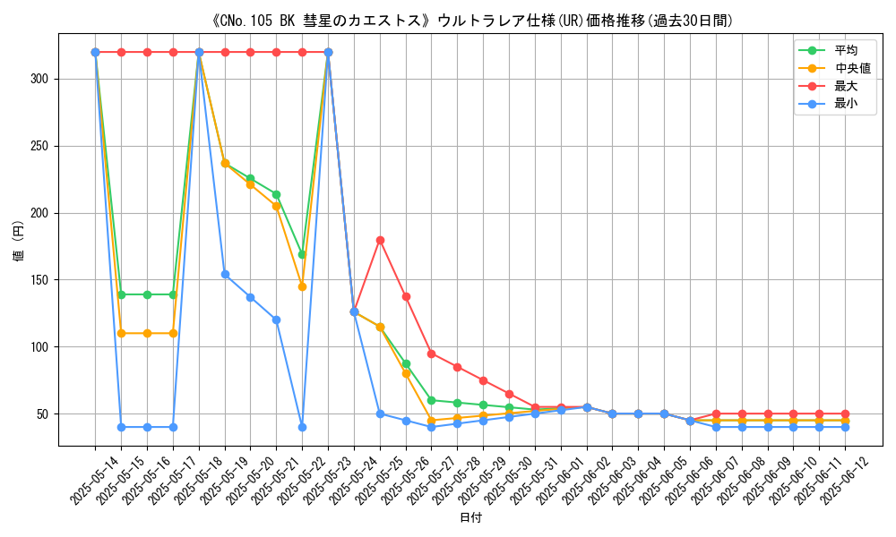 graph_rarity_5879
