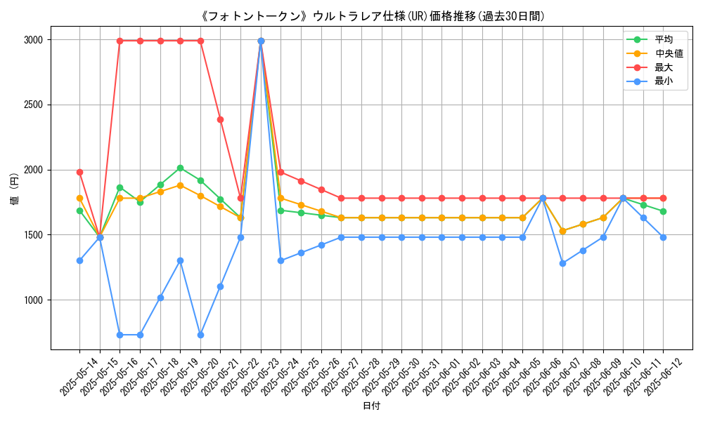 graph_rarity_5879