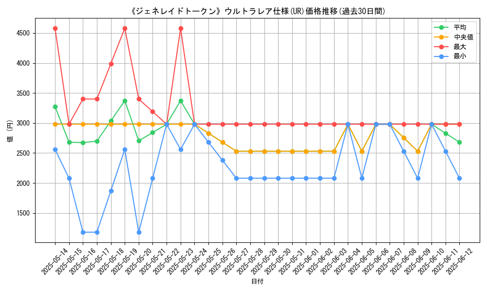 graph_rarity_5879