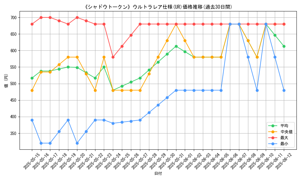 graph_rarity_5879
