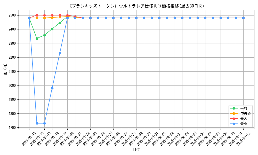 graph_rarity_5879
