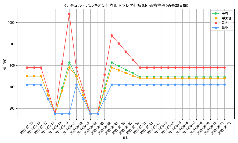 graph_rarity_5879
