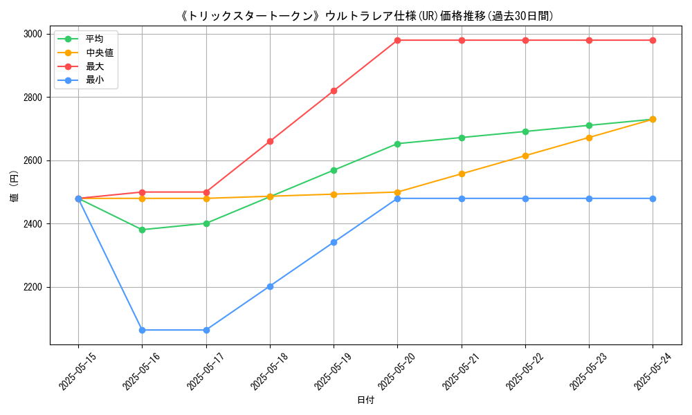 graph_rarity_5879
