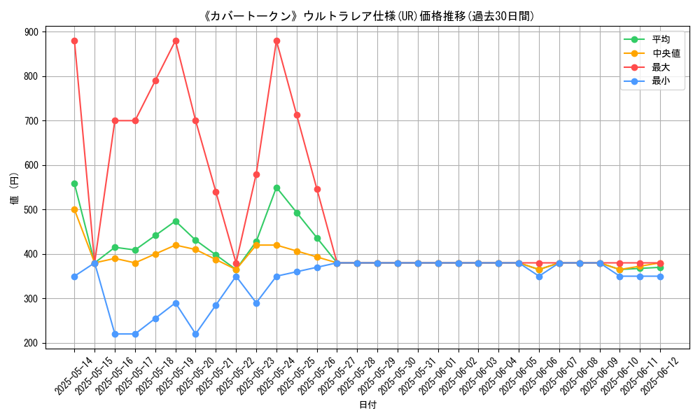 graph_rarity_5879