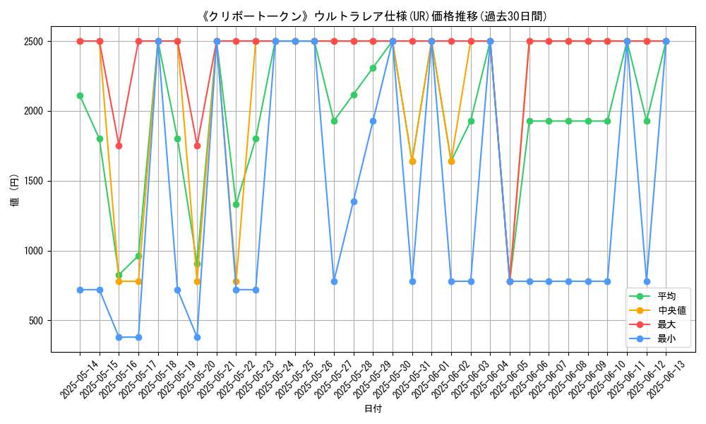 graph_rarity_5879