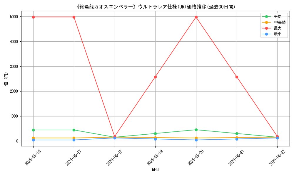 graph_rarity_5879