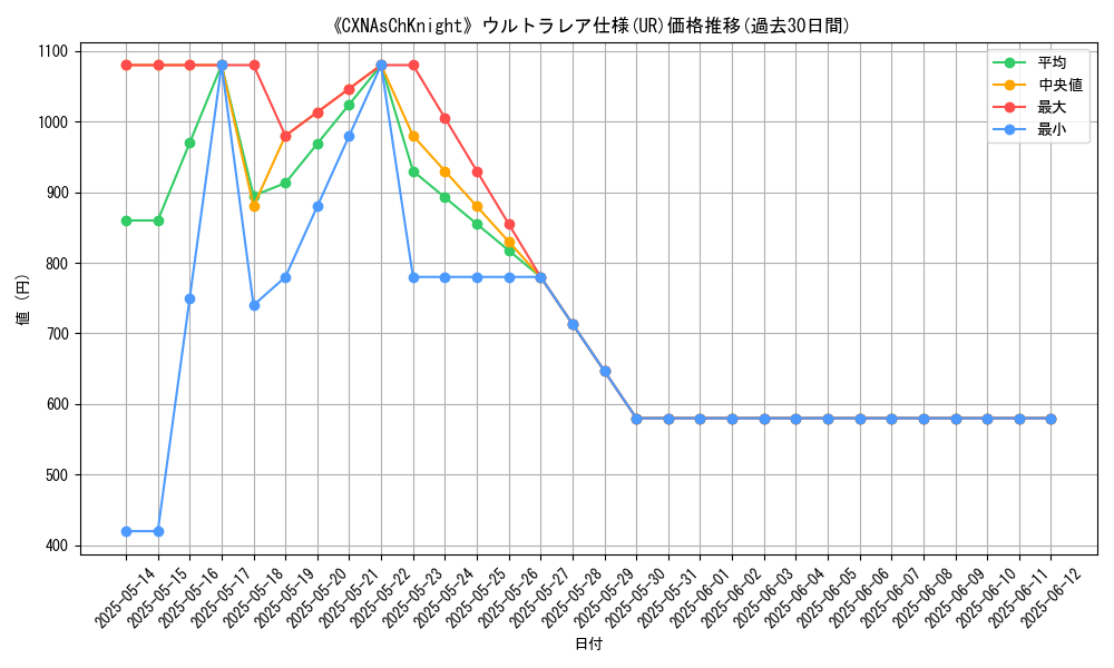 graph_rarity_5879