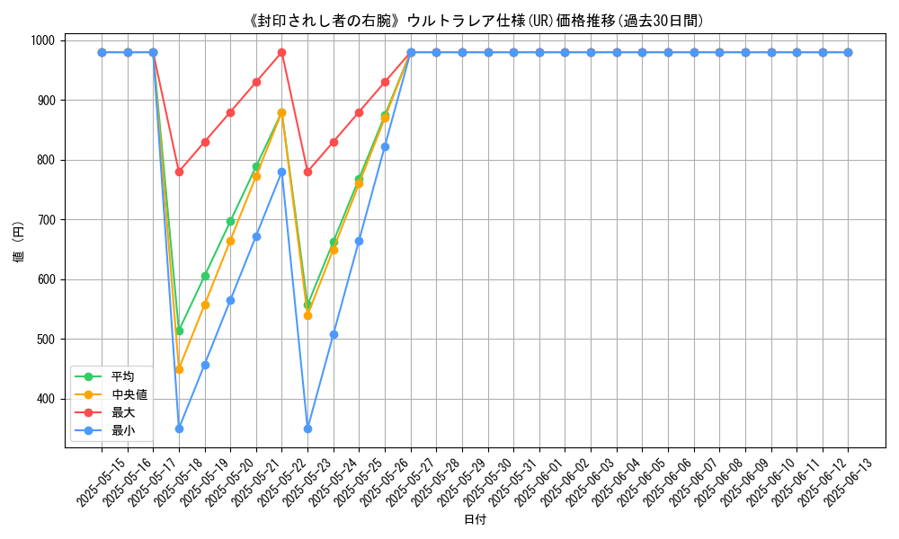 graph_rarity_5879