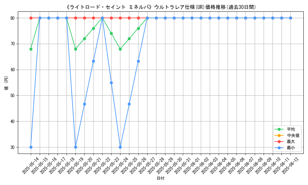 graph_rarity_5879