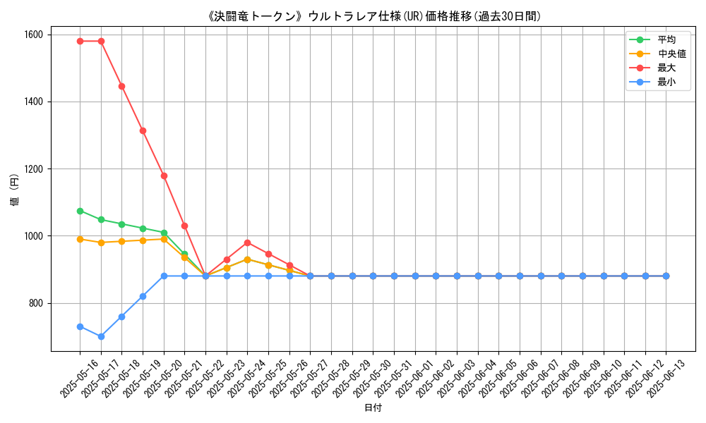 graph_rarity_5879