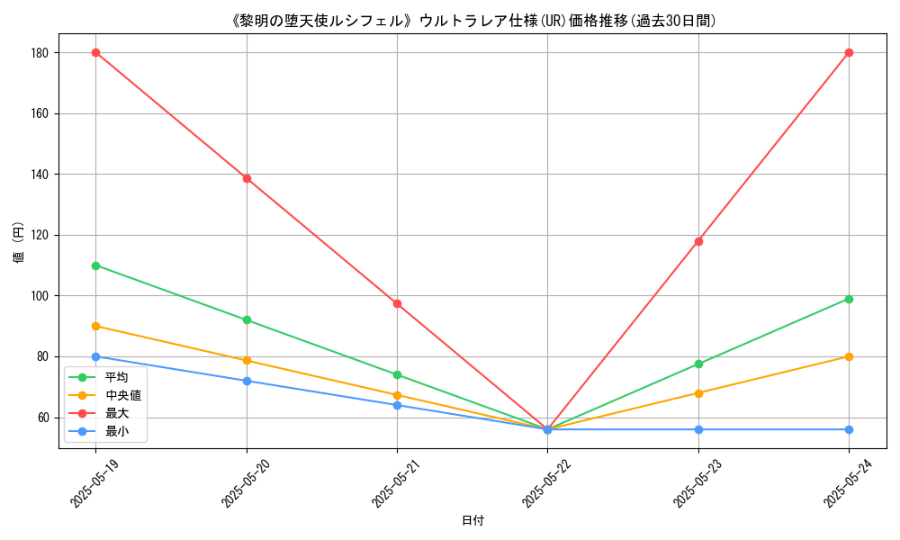 graph_rarity_5879