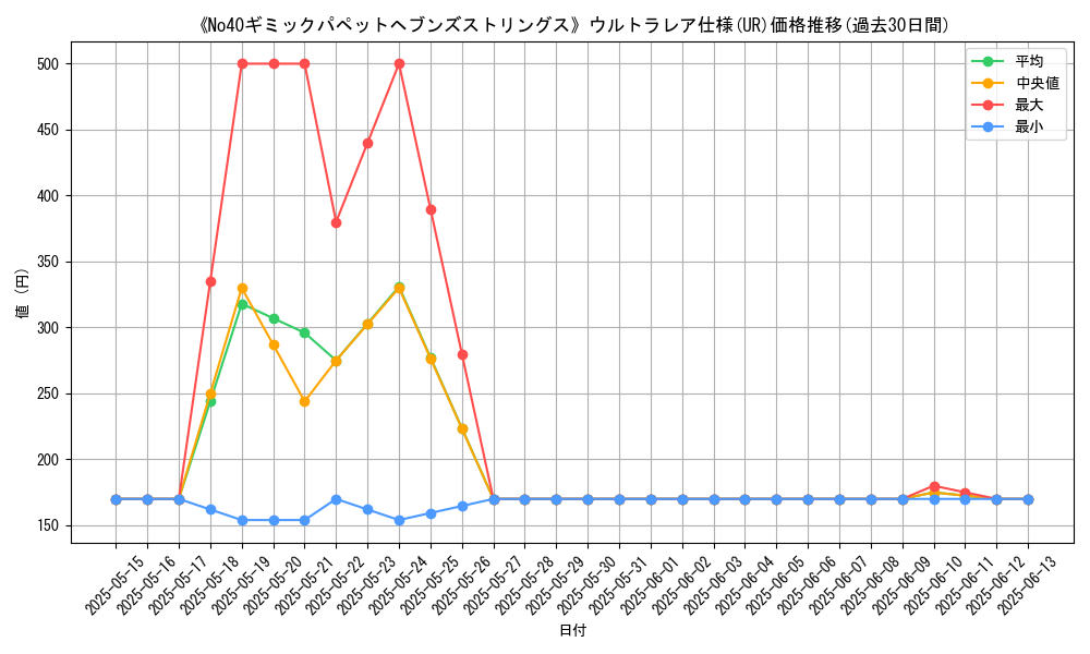 graph_rarity_5879