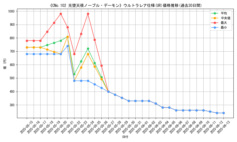 graph_rarity_5879