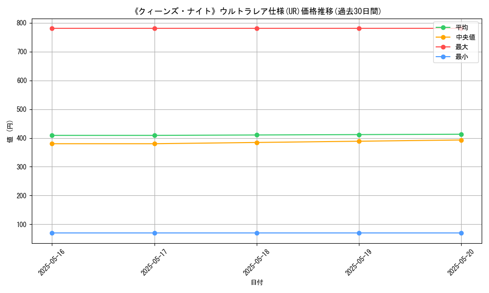 graph_rarity_5879