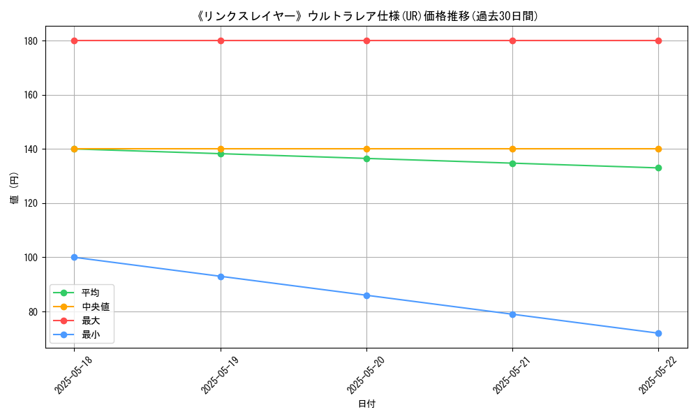 graph_rarity_5879