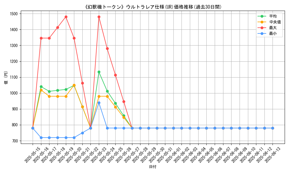 graph_rarity_5879