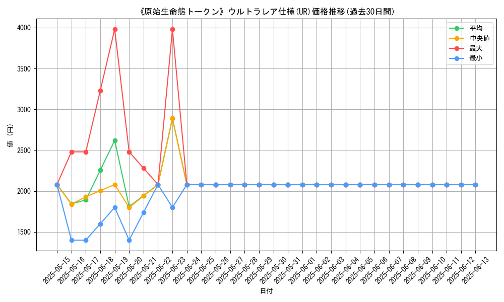 graph_rarity_5879