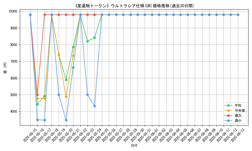 graph_rarity_5879