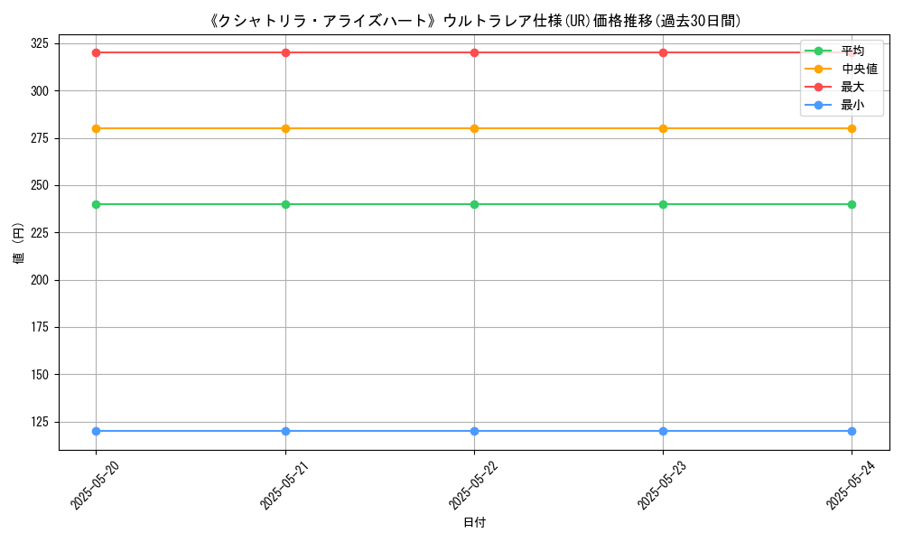 graph_rarity_5879