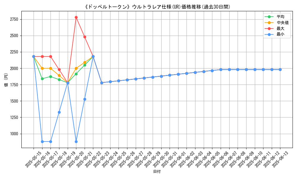 graph_rarity_5879