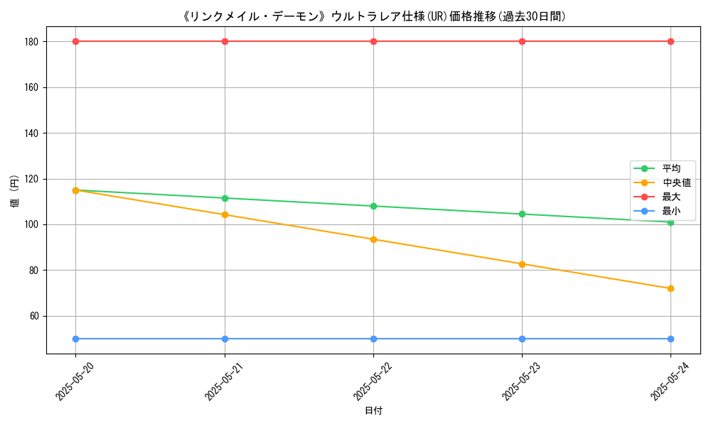 graph_rarity_5879