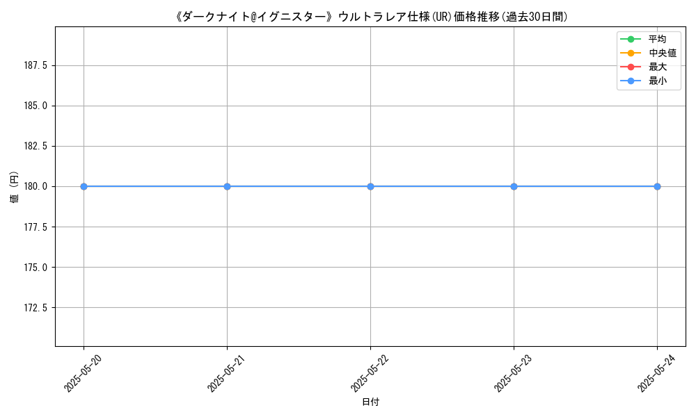 graph_rarity_5879