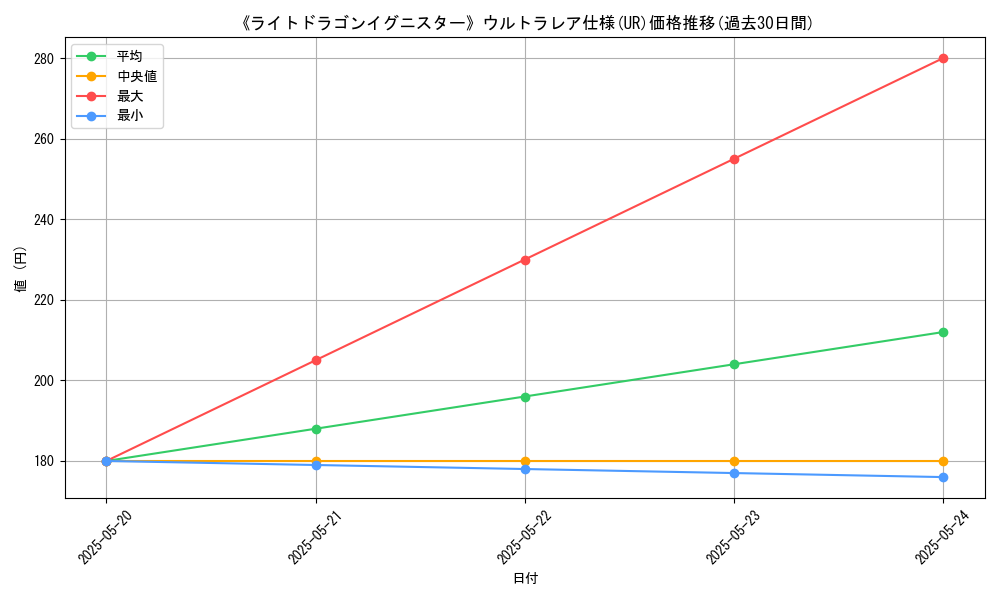 graph_rarity_5879