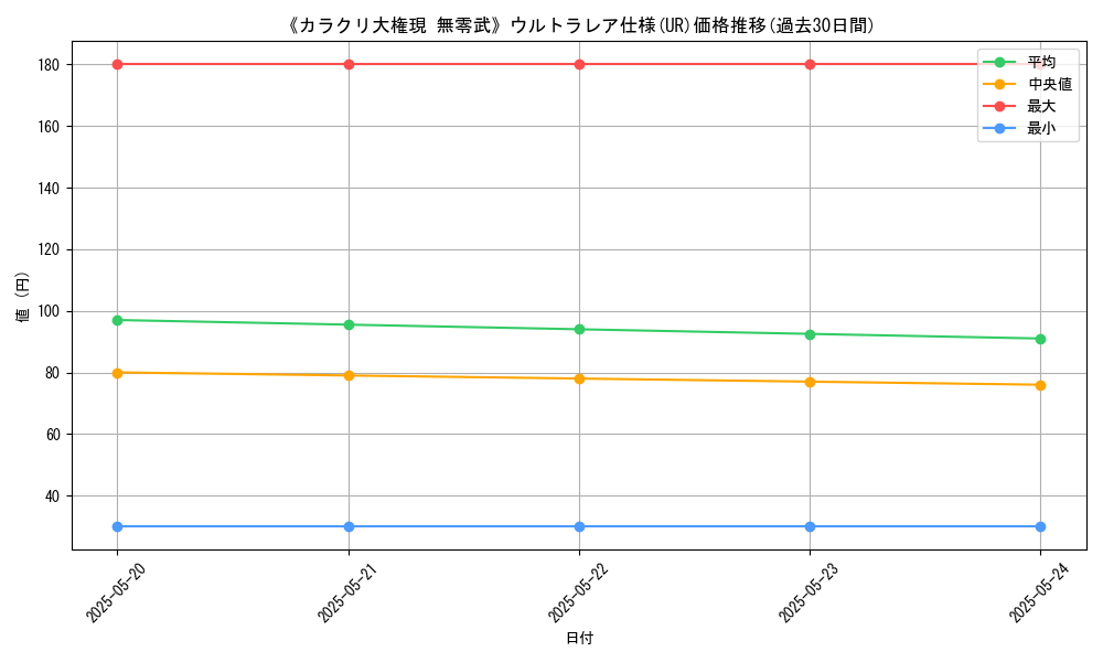 graph_rarity_5879